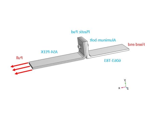 FEA Testing